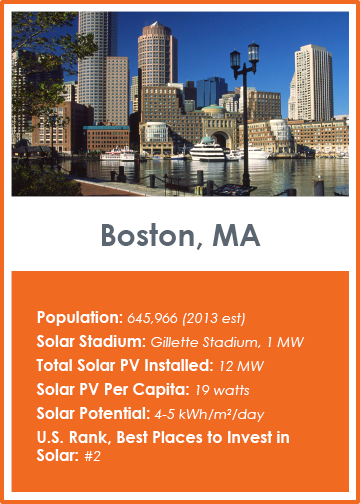 SolarBowl Trading Cards_Boston v1