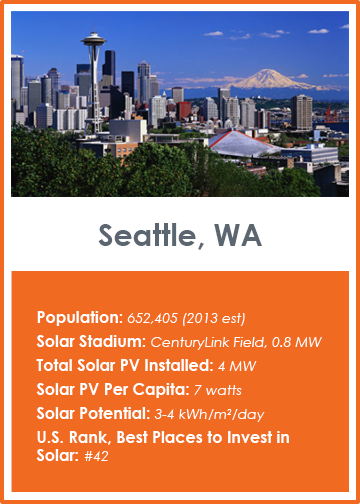 Seattle Washington solar statistics