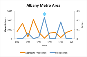 Albany Metro Area_final w snowflake