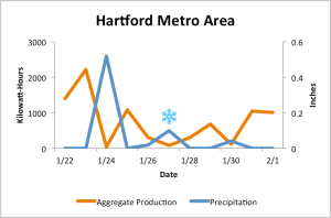 Hartford Metro Area_final with snowflake